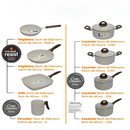 KIT COMPLETO: 33 PEÇAS - Antiaderentes Ceramic Premium C/ Panela de Pressão + Kit de utensílios